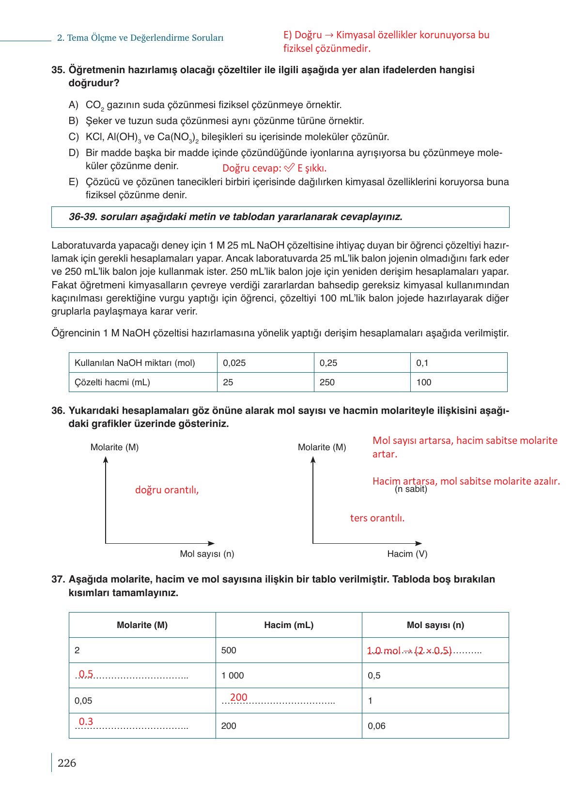 10. Sınıf Meb Yayınları Kimya Ders Kitabı Sayfa 226 Cevapları