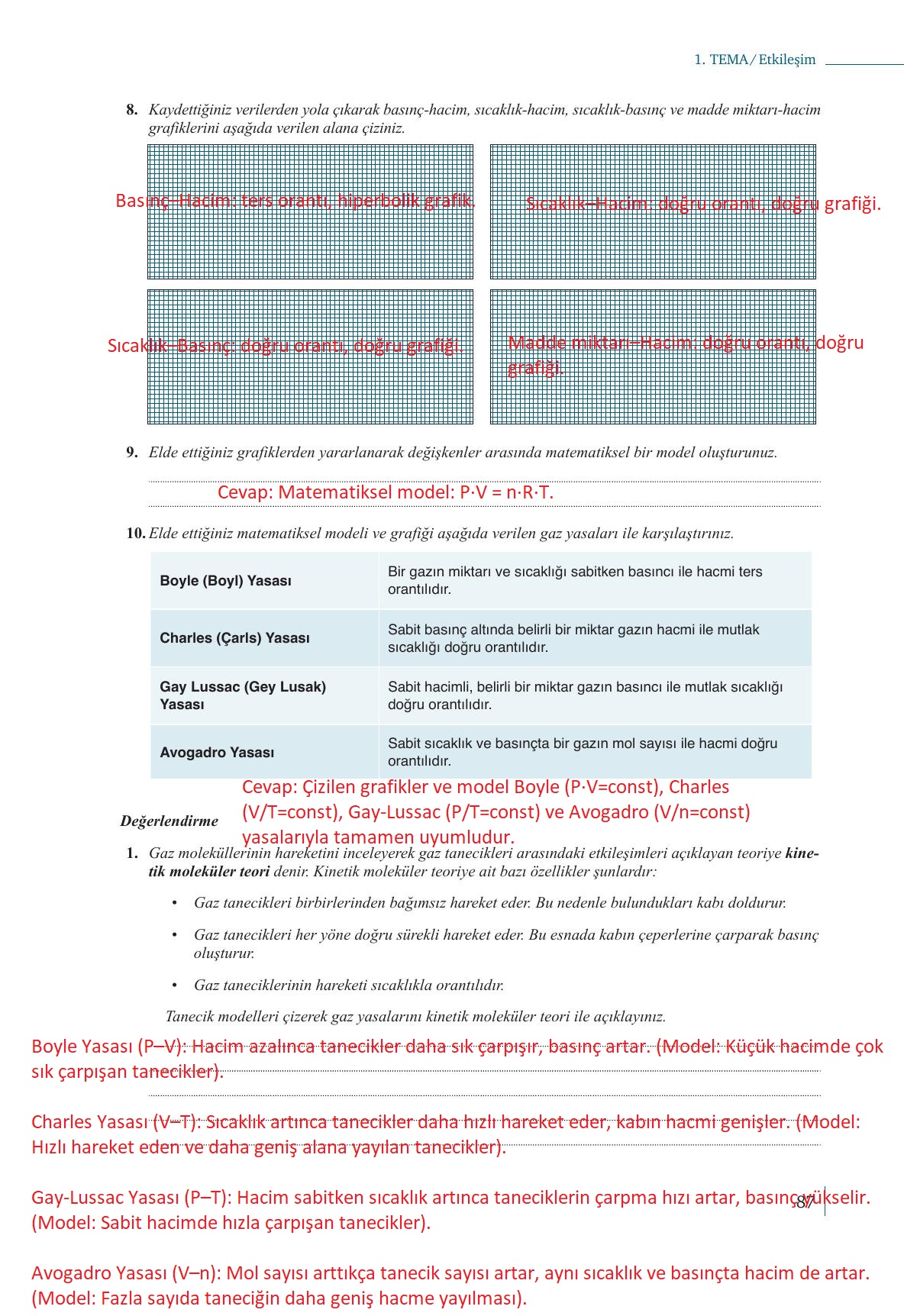 10. Sınıf Meb Yayınları Kimya Ders Kitabı Sayfa 87 Cevapları