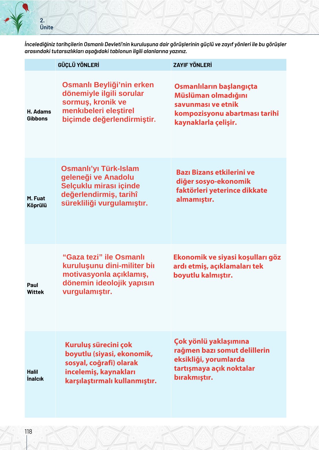 10. Sınıf Meb Yayınları Tarih Ders Kitabı Sayfa 118 Cevapları
