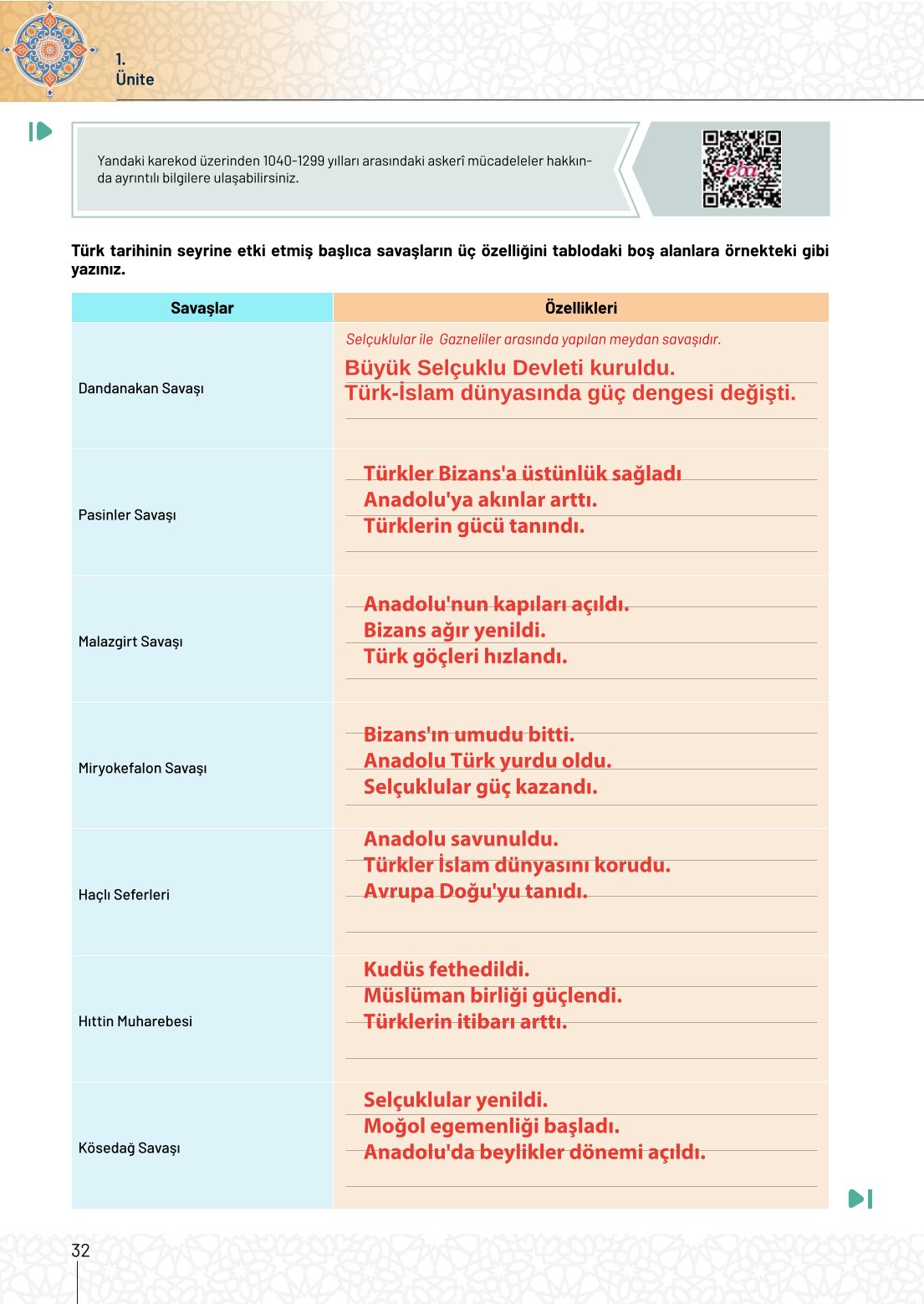 10. Sınıf Meb Yayınları Tarih Ders Kitabı Sayfa 32 Cevapları