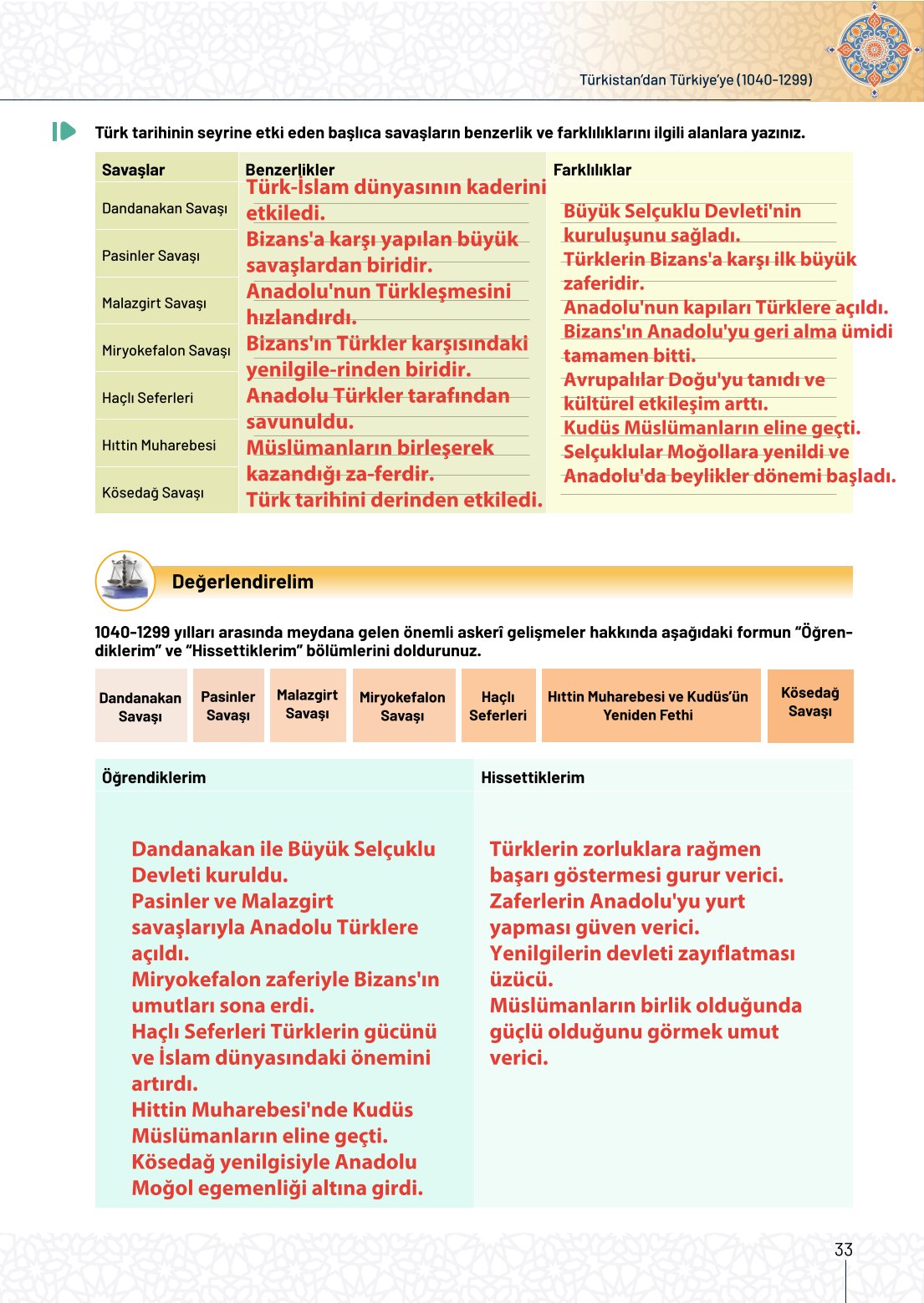 10. Sınıf Meb Yayınları Tarih Ders Kitabı Sayfa 33 Cevapları