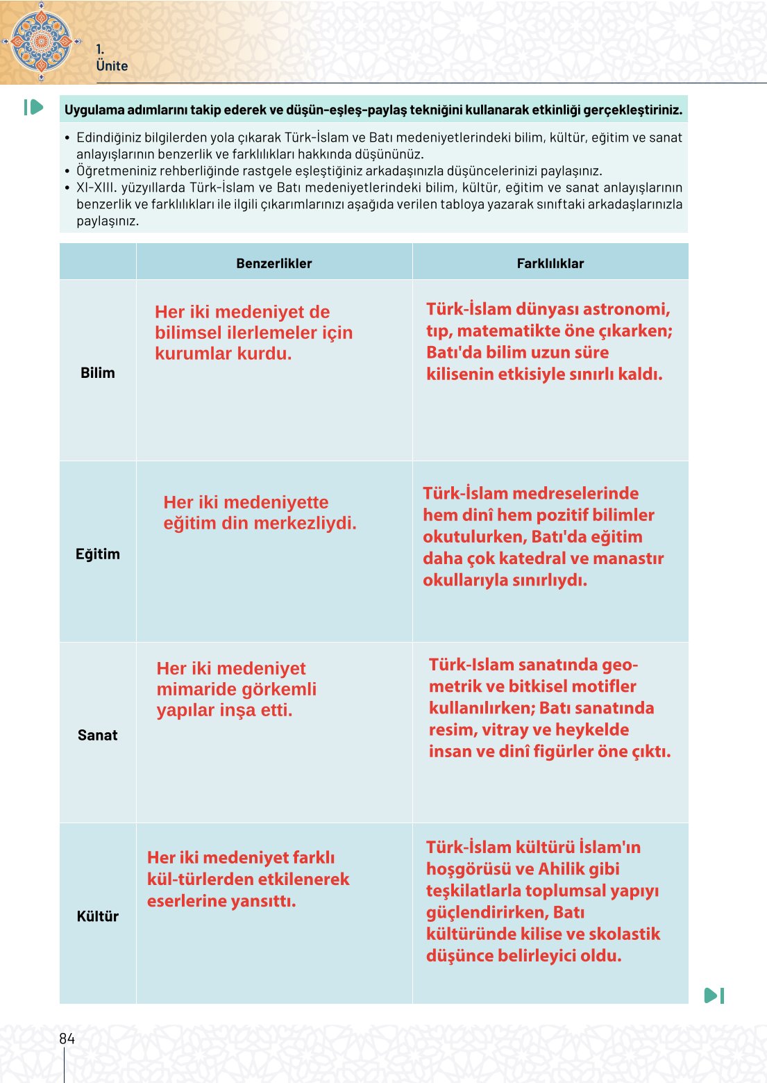 10. Sınıf Meb Yayınları Tarih Ders Kitabı Sayfa 84 Cevapları