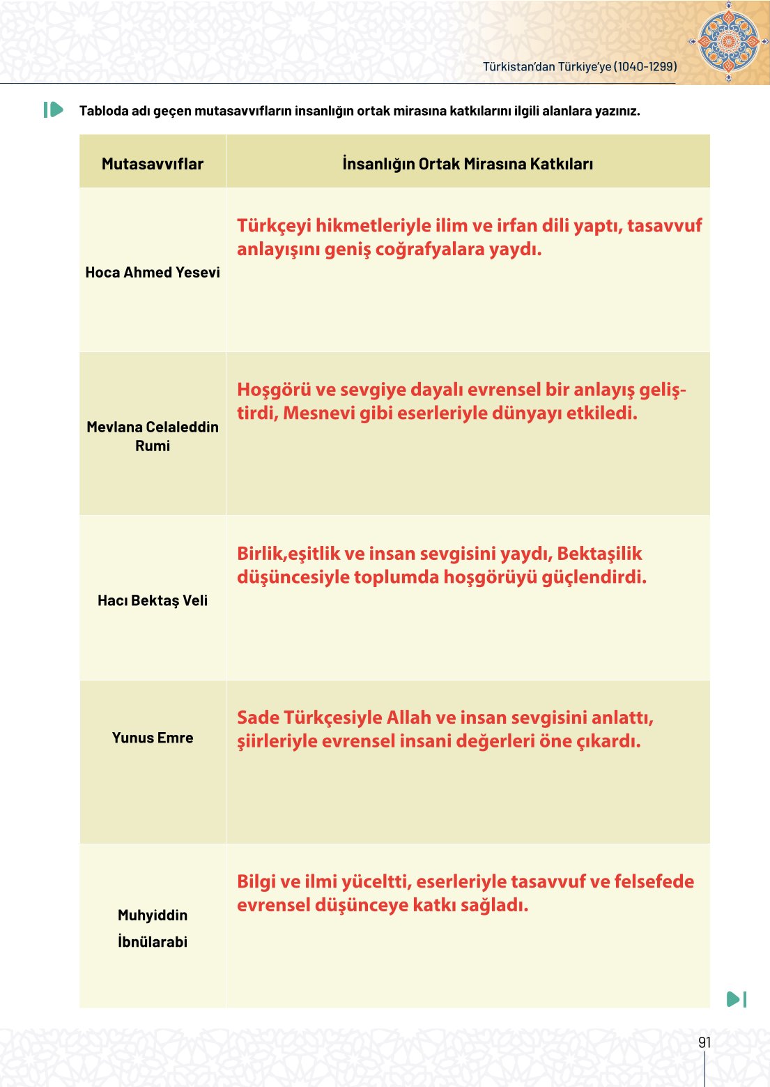 10. Sınıf Meb Yayınları Tarih Ders Kitabı Sayfa 91 Cevapları