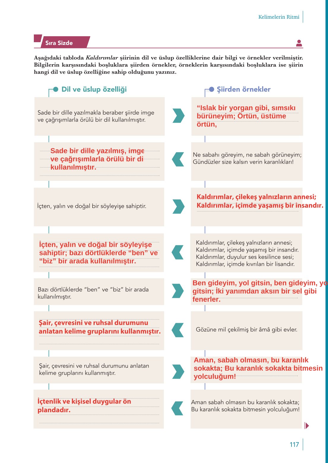 10. Sınıf Meb Yayınları Türk Dili Ve Edebiyatı Ders Kitabı Sayfa 117 Cevapları 10. Sınıf Meb Yayınları Türk Dili Ve Edebiyatı Ders Kitabı Sayfa 117 Cevapları