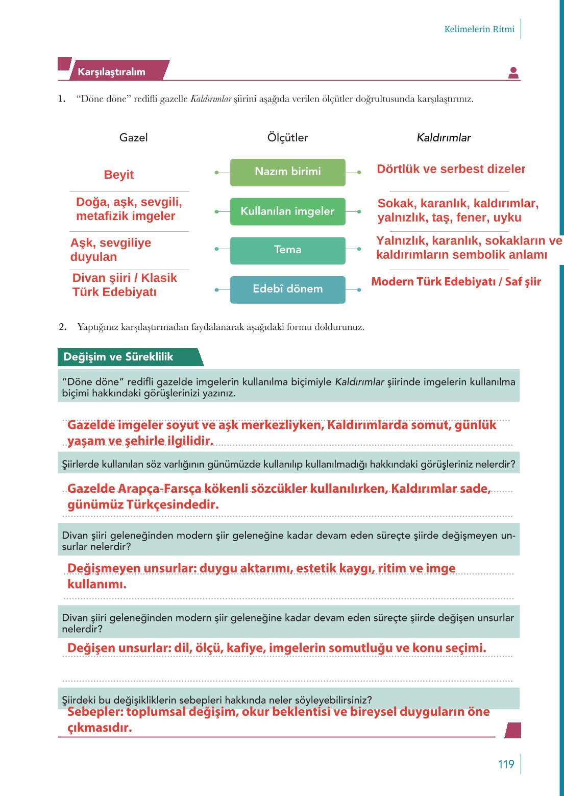 10. Sınıf Meb Yayınları Türk Dili Ve Edebiyatı Ders Kitabı Sayfa 119 Cevapları 10. Sınıf Meb Yayınları Türk Dili Ve Edebiyatı Ders Kitabı Sayfa 119 Cevapları