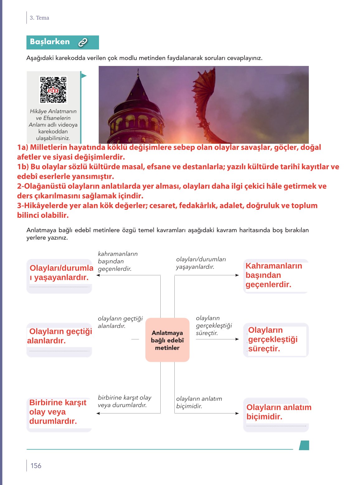 10. Sınıf Meb Yayınları Türk Dili Ve Edebiyatı Ders Kitabı Sayfa 156 Cevapları 10. Sınıf Meb Yayınları Türk Dili Ve Edebiyatı Ders Kitabı Sayfa 156 Cevapları