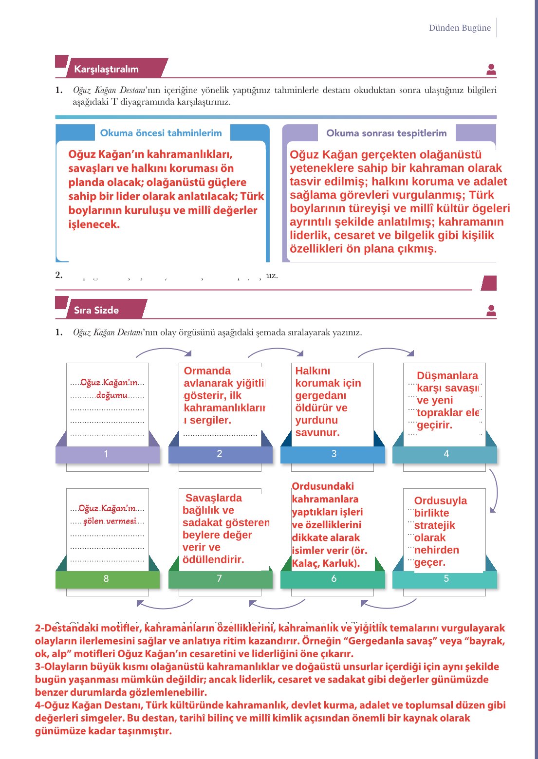 10. Sınıf Meb Yayınları Türk Dili Ve Edebiyatı Ders Kitabı Sayfa 169 Cevapları