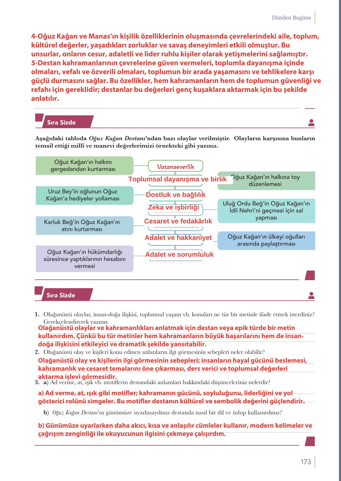 10. Sınıf Meb Yayınları Türk Dili Ve Edebiyatı Ders Kitabı Sayfa 173 Cevapları