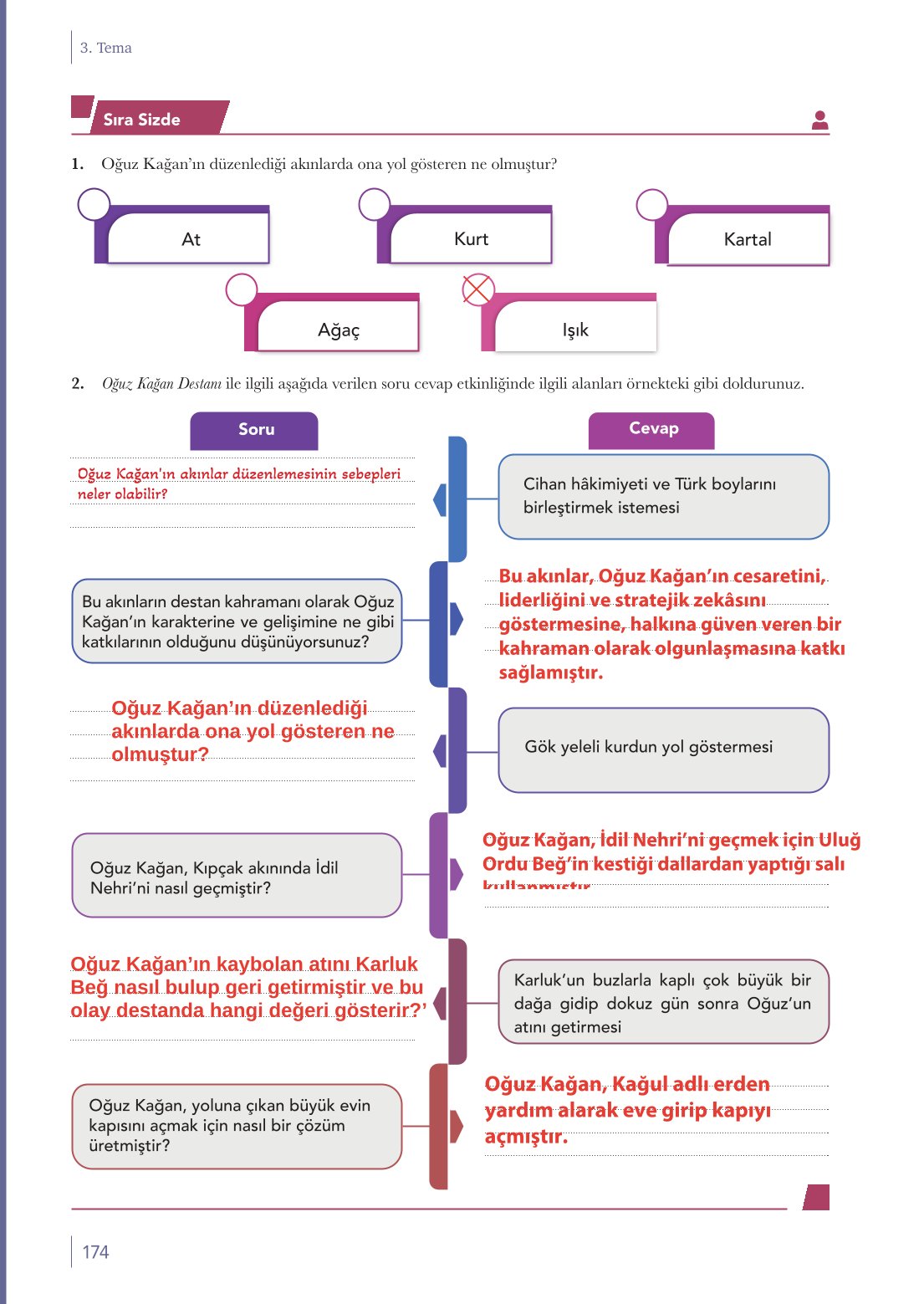 10. Sınıf Meb Yayınları Türk Dili Ve Edebiyatı Ders Kitabı Sayfa 174 Cevapları