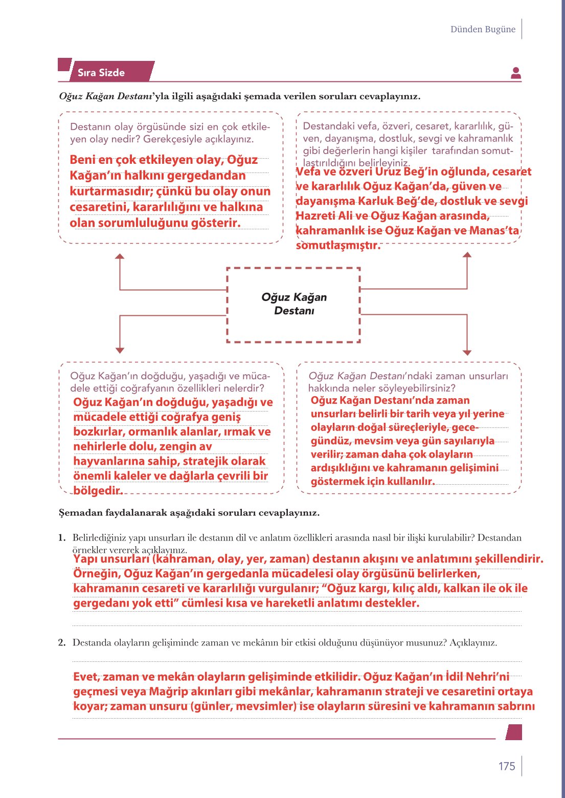 10. Sınıf Meb Yayınları Türk Dili Ve Edebiyatı Ders Kitabı Sayfa 175 Cevapları