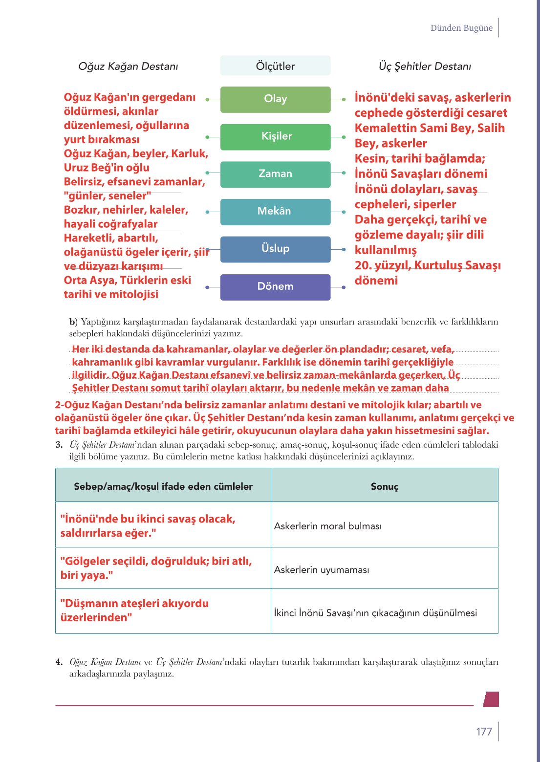 10. Sınıf Meb Yayınları Türk Dili Ve Edebiyatı Ders Kitabı Sayfa 177 Cevapları