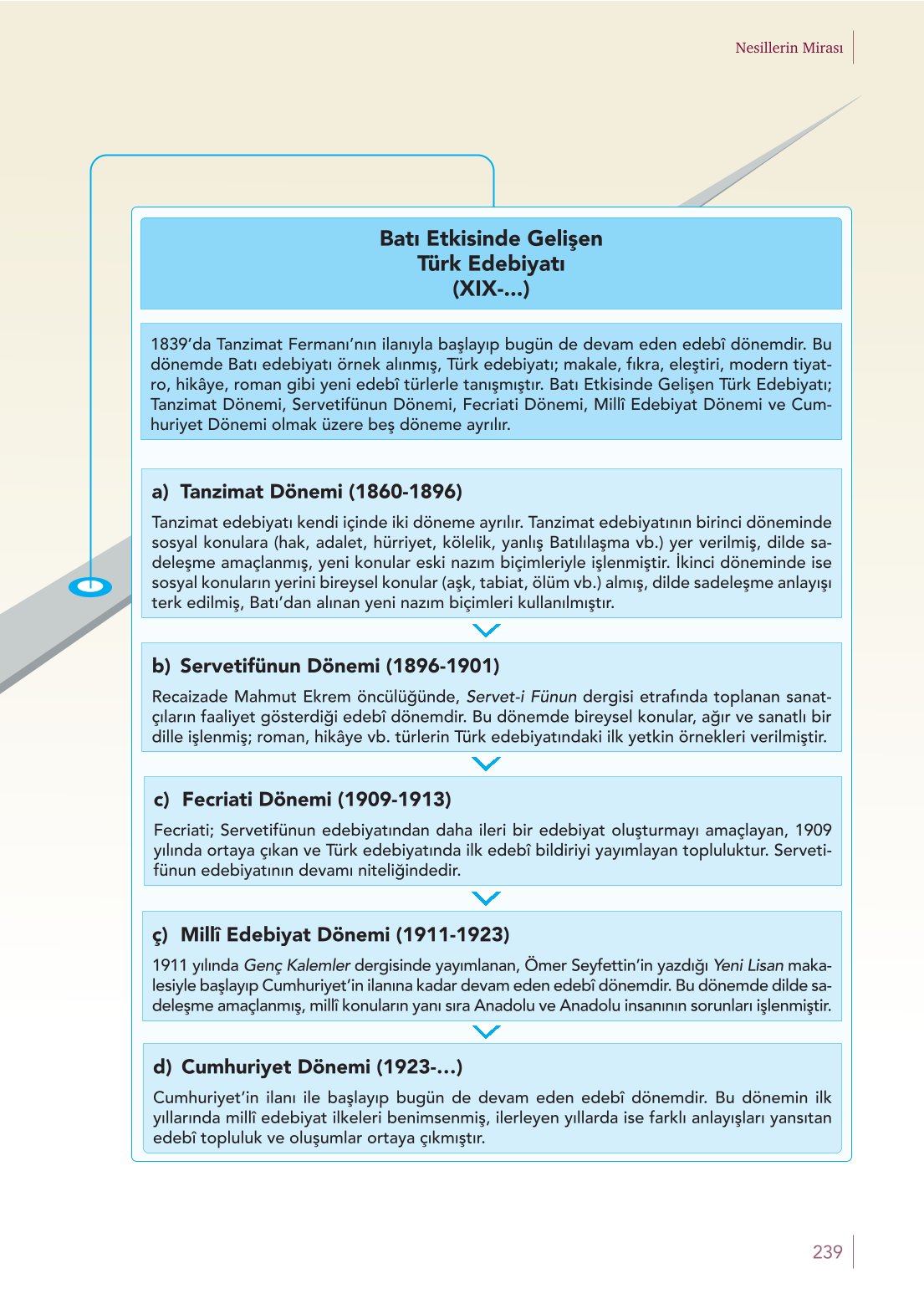 10. Sınıf Meb Yayınları Türk Dili Ve Edebiyatı Ders Kitabı Sayfa 239 Cevapları