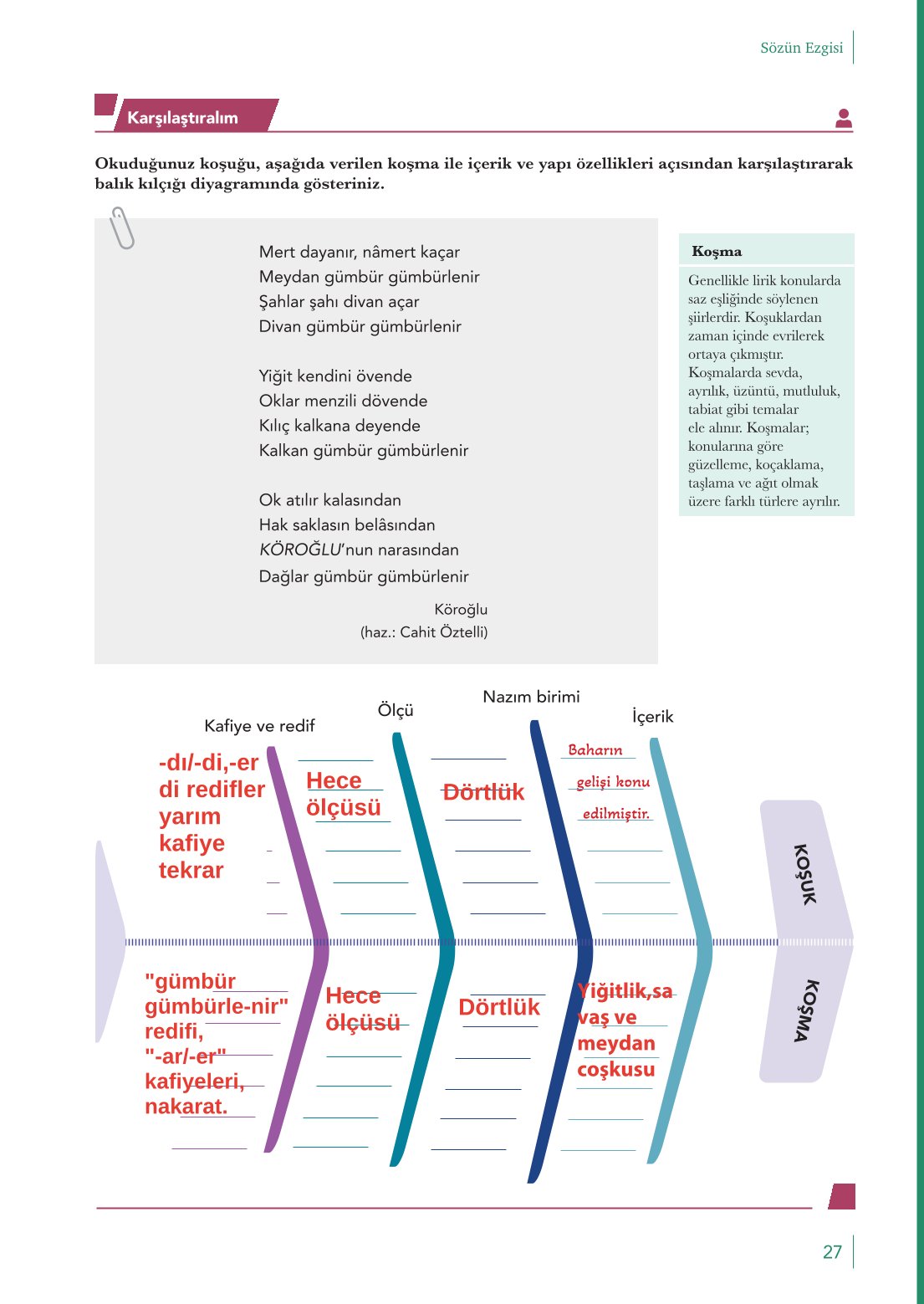 10. Sınıf Meb Yayınları Türk Dili Ve Edebiyatı Ders Kitabı Sayfa 27 Cevapları