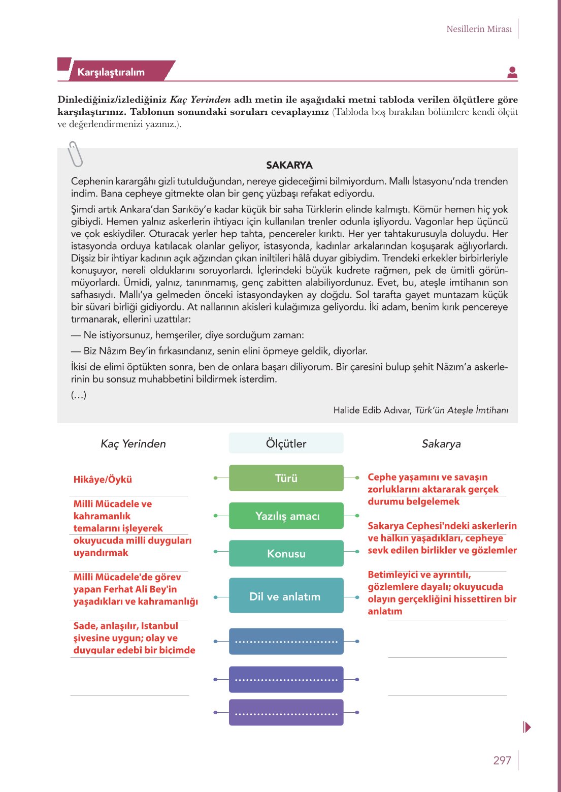 10. Sınıf Meb Yayınları Türk Dili Ve Edebiyatı Ders Kitabı Sayfa 297 Cevapları
