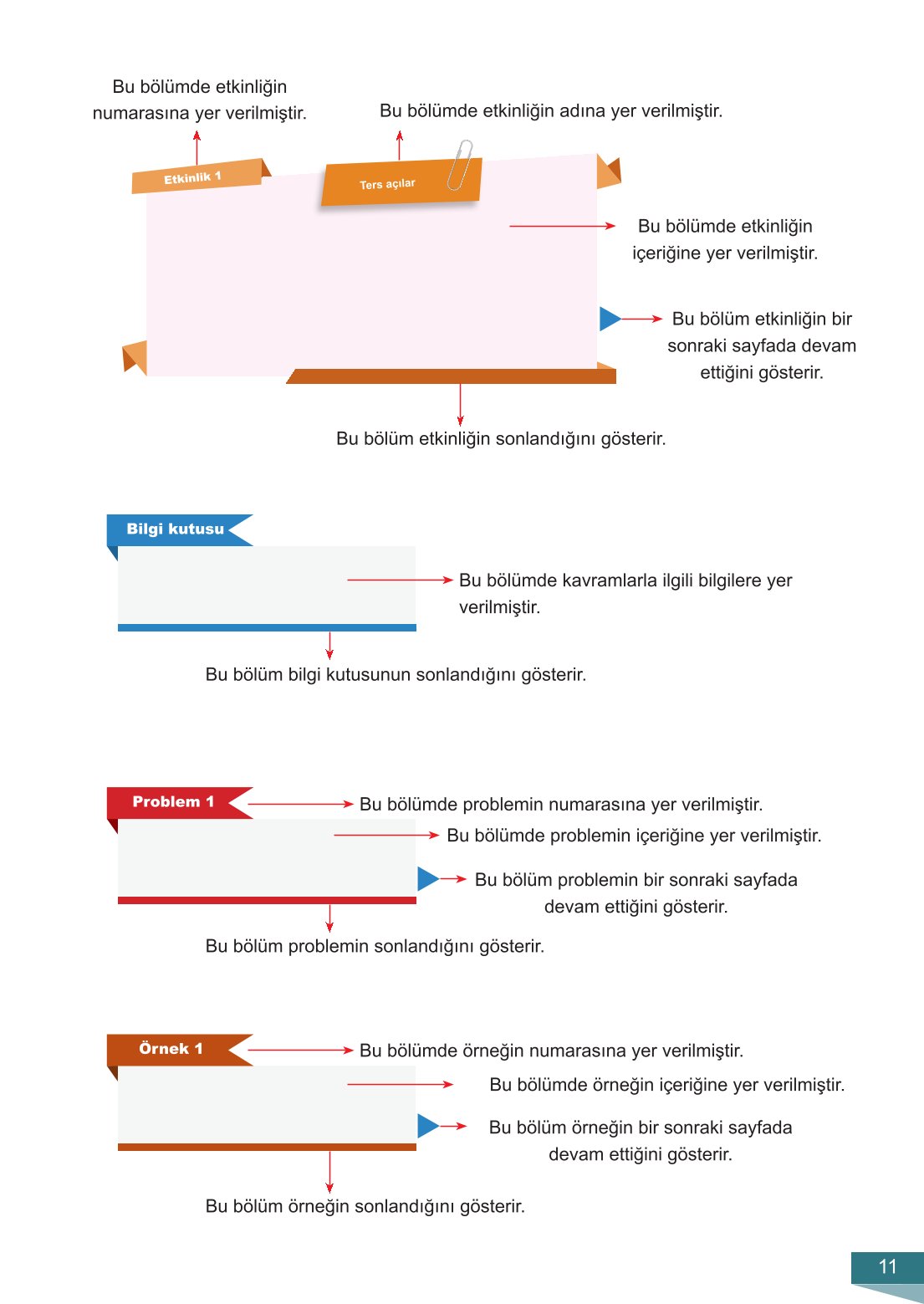 6. Sınıf Meb Yayınları Matematik Ders Kitabı Sayfa 11 Cevapları 6. Sınıf Meb Yayınları Matematik Ders Kitabı Sayfa 11 Cevapları