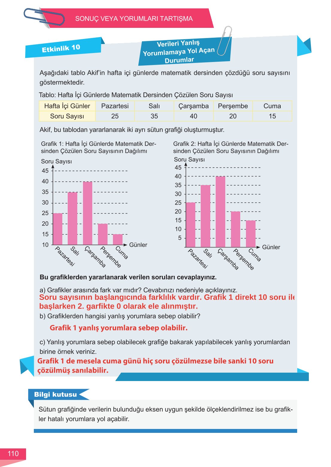 6. Sınıf Meb Yayınları Matematik Ders Kitabı Sayfa 110 Cevapları 6. Sınıf Meb Yayınları Matematik Ders Kitabı Sayfa 110 Cevapları