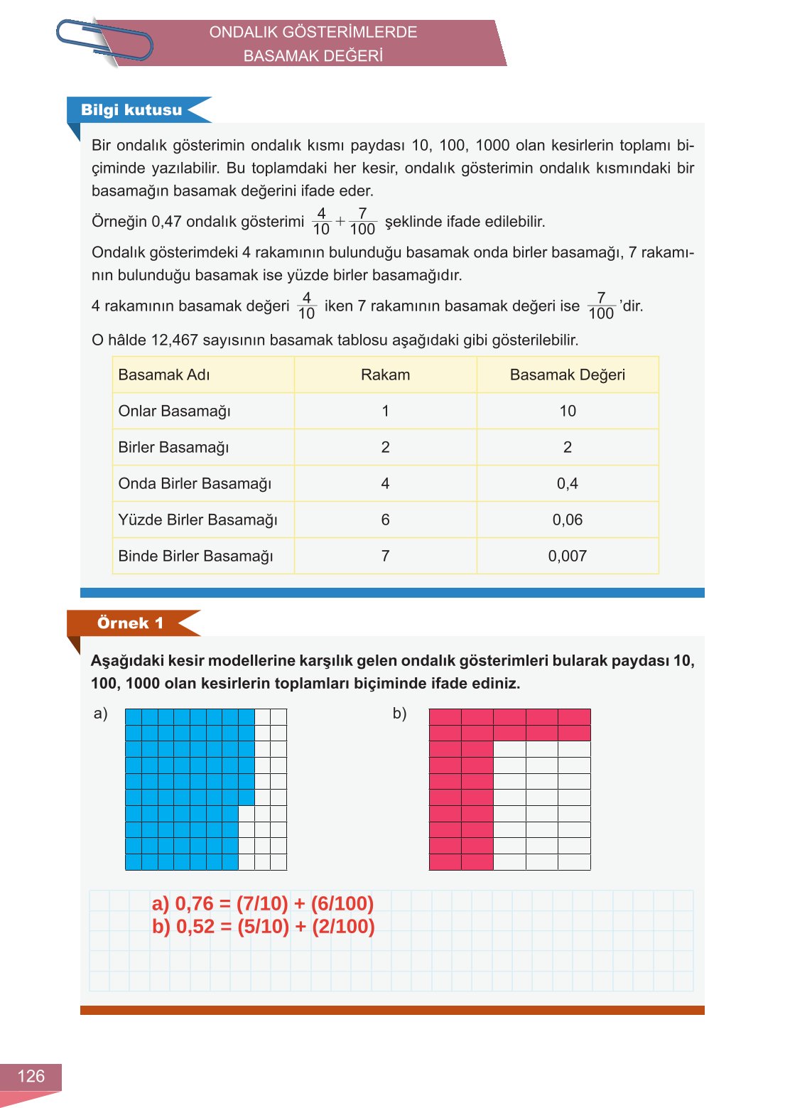 6. Sınıf Meb Yayınları Matematik Ders Kitabı Sayfa 126 Cevapları