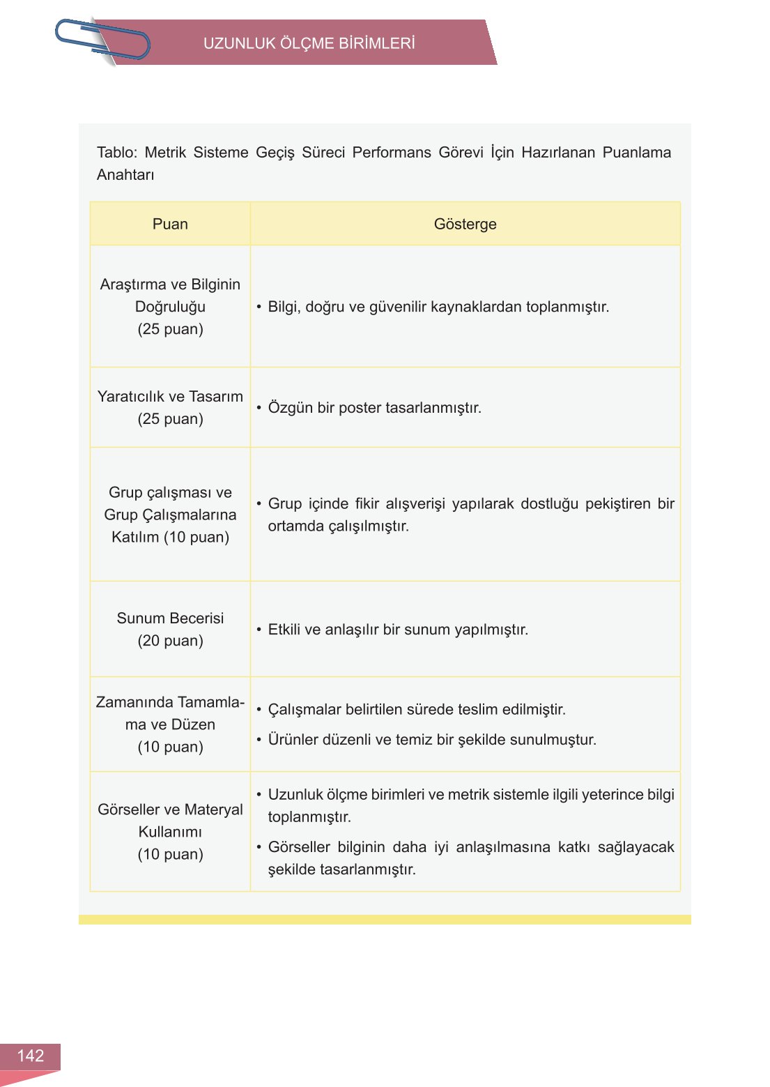 6. Sınıf Meb Yayınları Matematik Ders Kitabı Sayfa 142 Cevapları