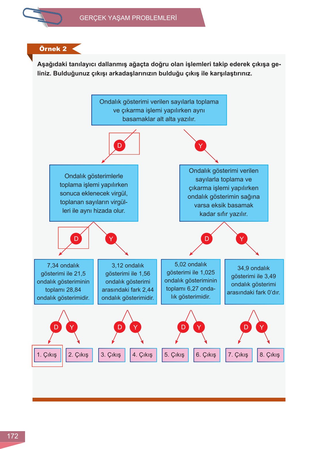 6. Sınıf Meb Yayınları Matematik Ders Kitabı Sayfa 172 Cevapları