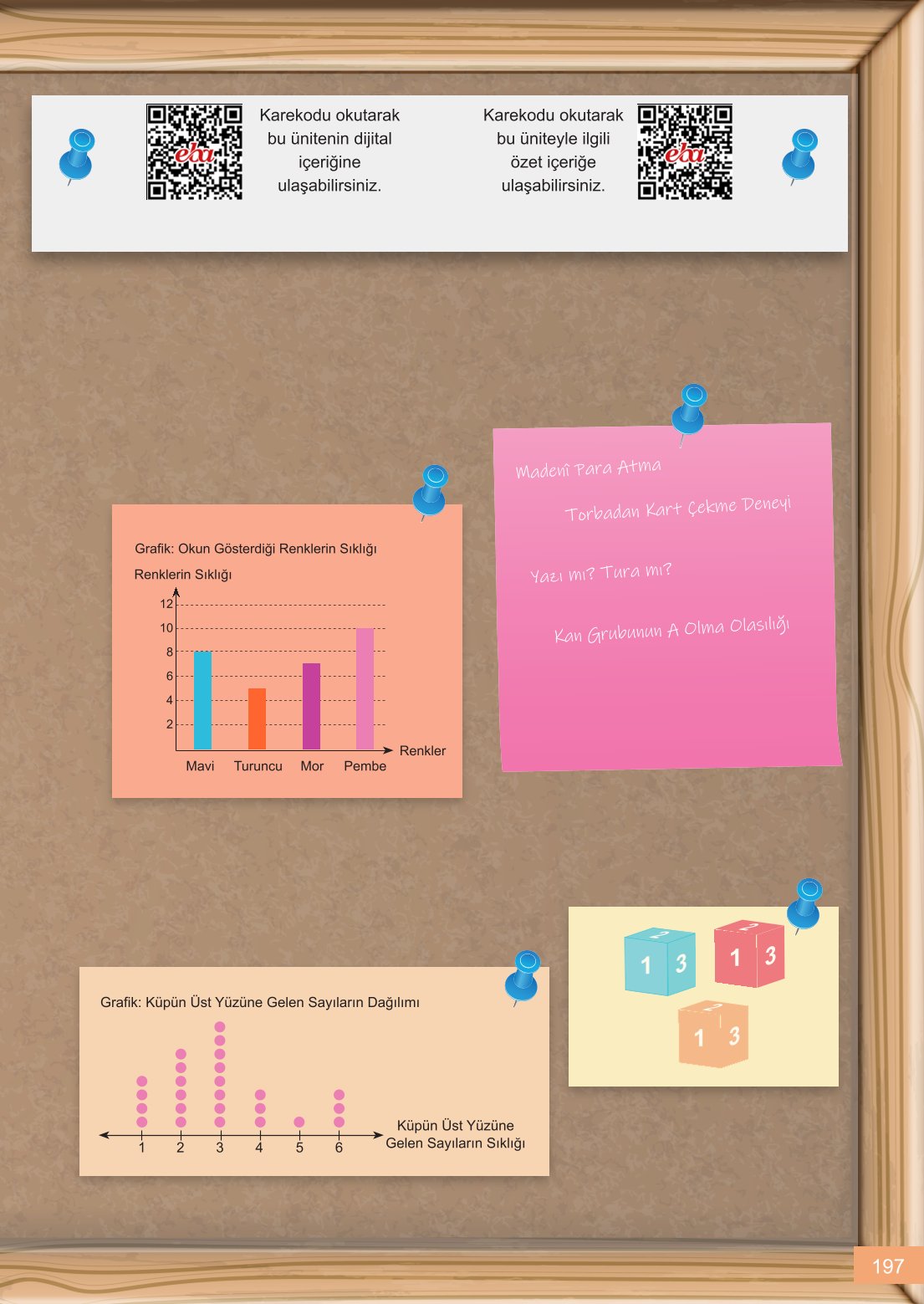 6. Sınıf Meb Yayınları Matematik Ders Kitabı Sayfa 197 Cevapları
