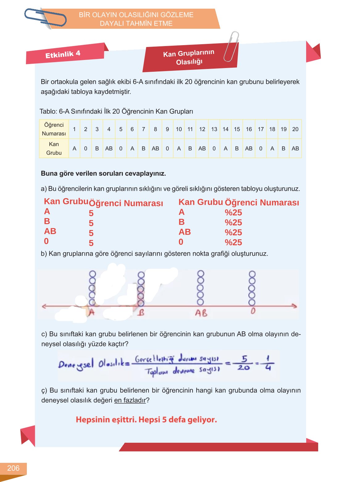 6. Sınıf Meb Yayınları Matematik Ders Kitabı Sayfa 206 Cevapları 6. Sınıf Meb Yayınları Matematik Ders Kitabı Sayfa 206 Cevapları