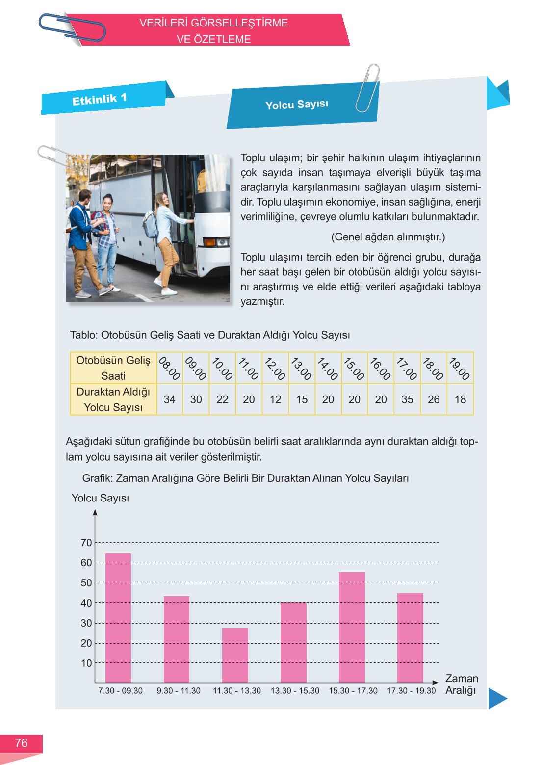 6. Sınıf Meb Yayınları Matematik Ders Kitabı Sayfa 76 Cevapları