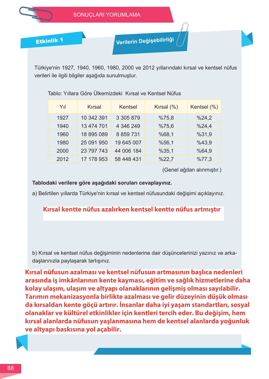 6. Sınıf Meb Yayınları Matematik Ders Kitabı Sayfa 88 Cevapları
