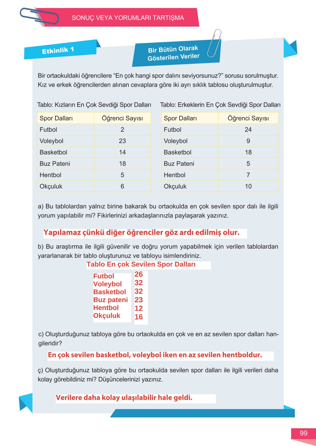 6. Sınıf Meb Yayınları Matematik Ders Kitabı Sayfa 99 Cevapları