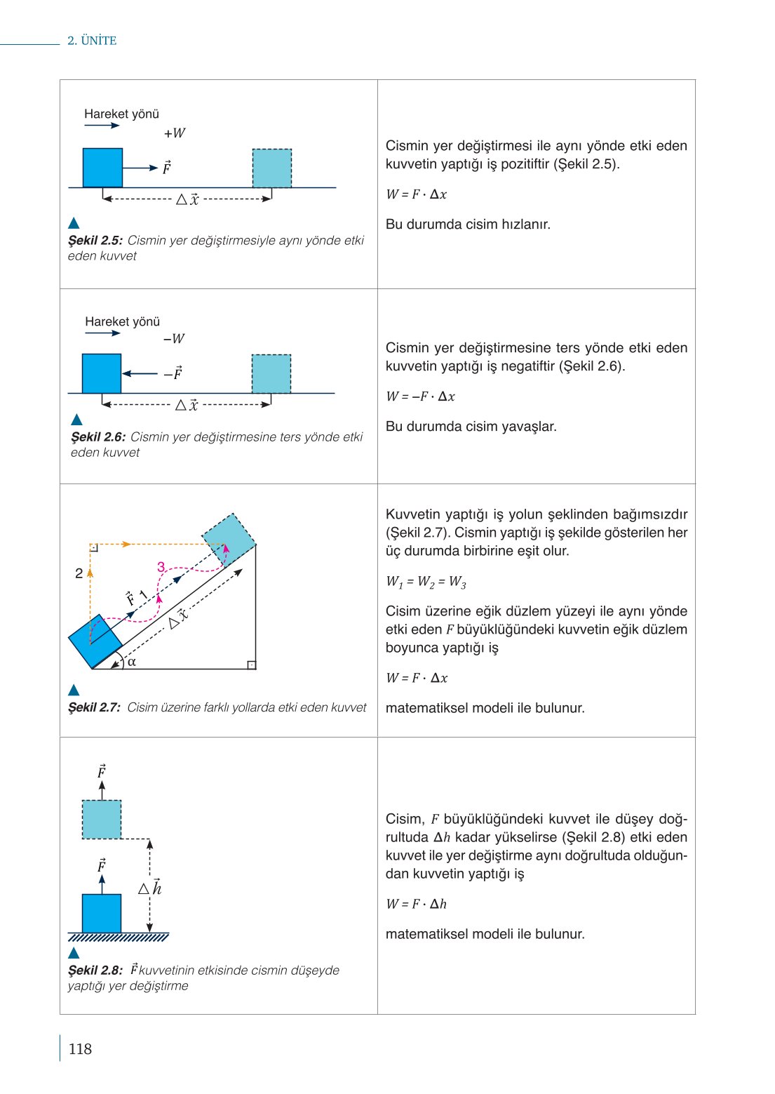 10. Sınıf Meb Yayınları Fizik Ders Kitabı Sayfa 118 Cevapları