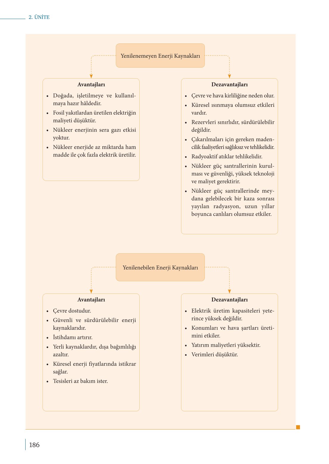10. Sınıf Meb Yayınları Fizik Ders Kitabı Sayfa 186 Cevapları