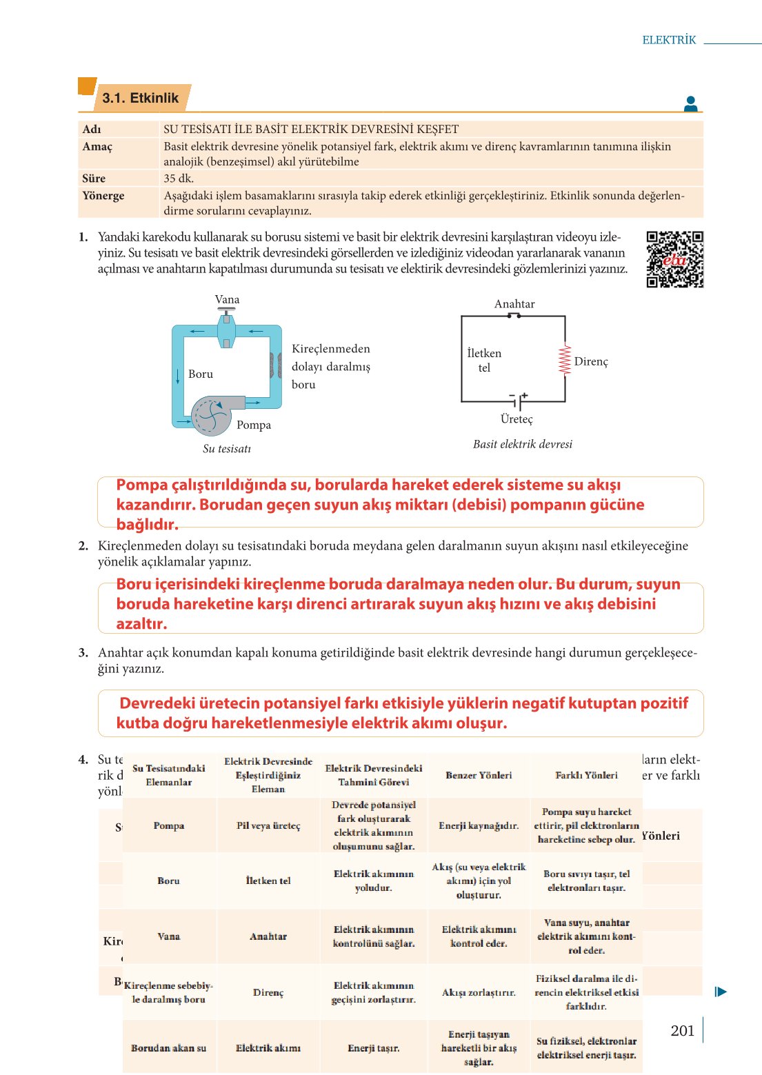 10. Sınıf Meb Yayınları Fizik Ders Kitabı Sayfa 201 Cevapları