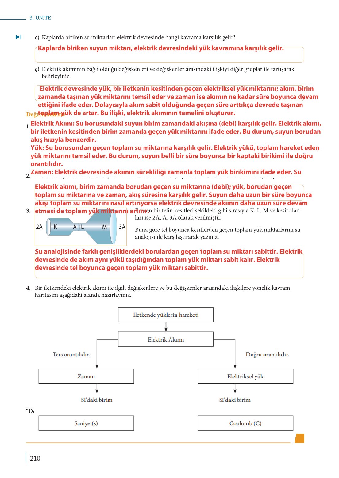 10. Sınıf Meb Yayınları Fizik Ders Kitabı Sayfa 210 Cevapları