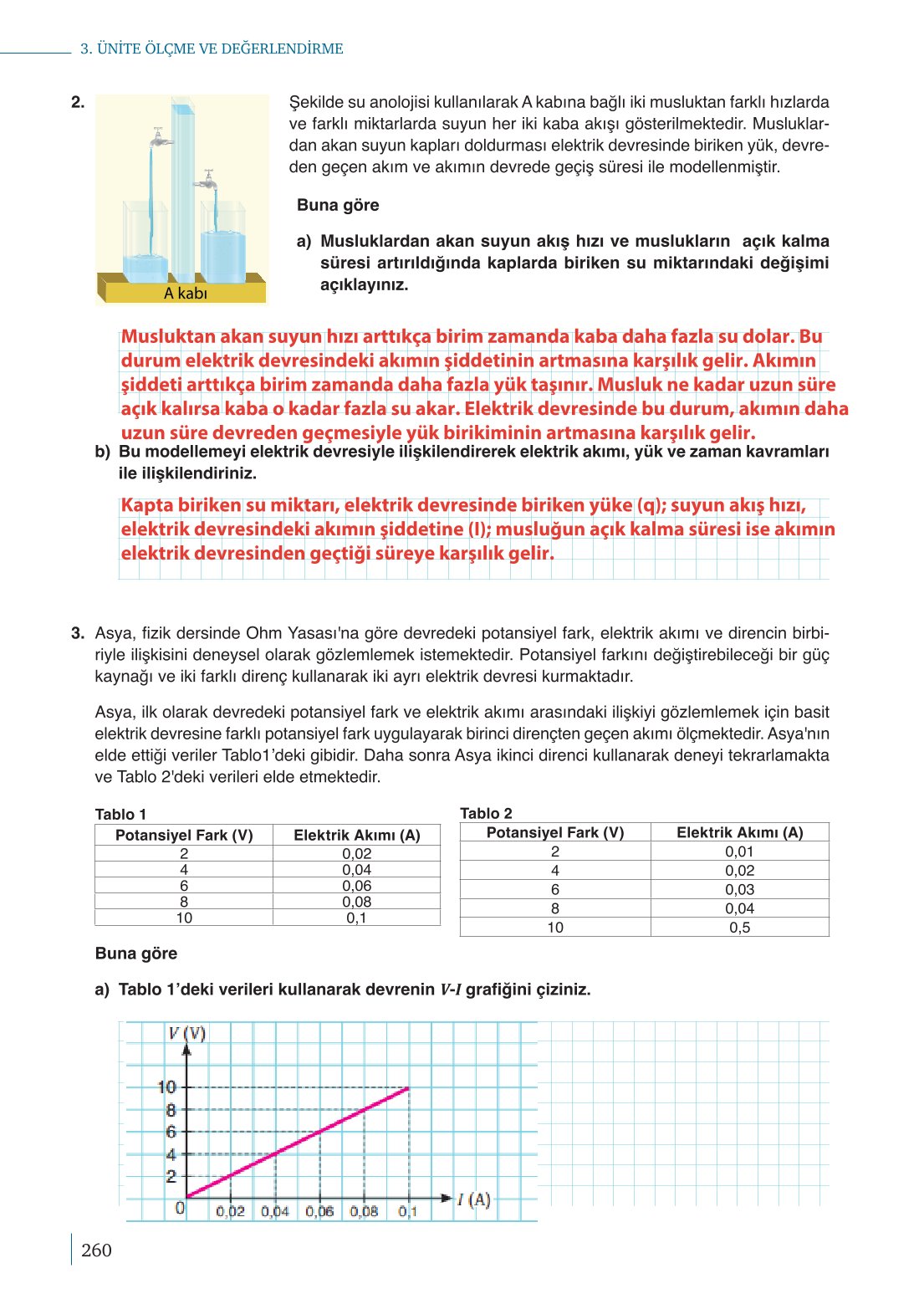 10. Sınıf Meb Yayınları Fizik Ders Kitabı Sayfa 260 Cevapları