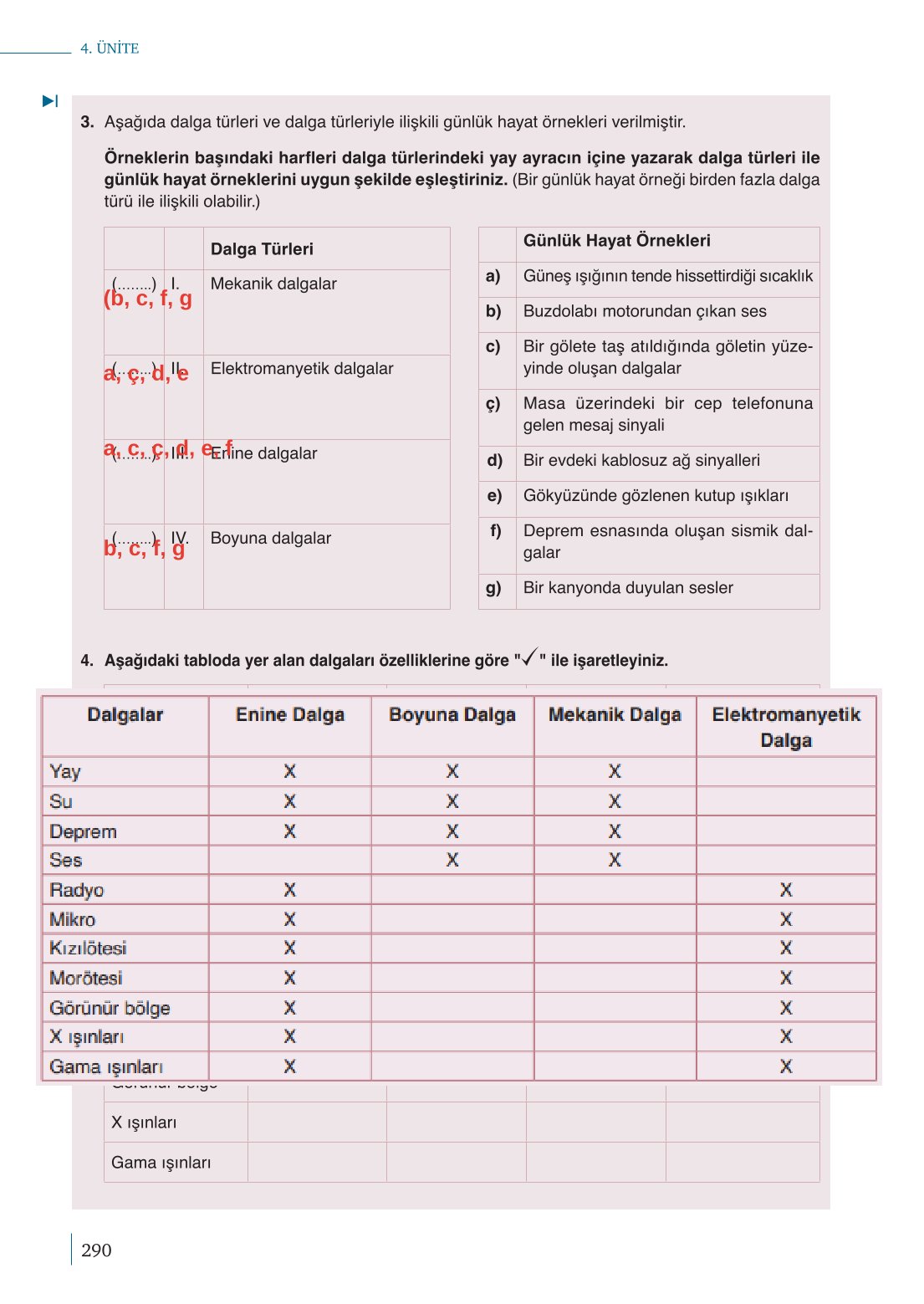 10. Sınıf Meb Yayınları Fizik Ders Kitabı Sayfa 290 Cevapları