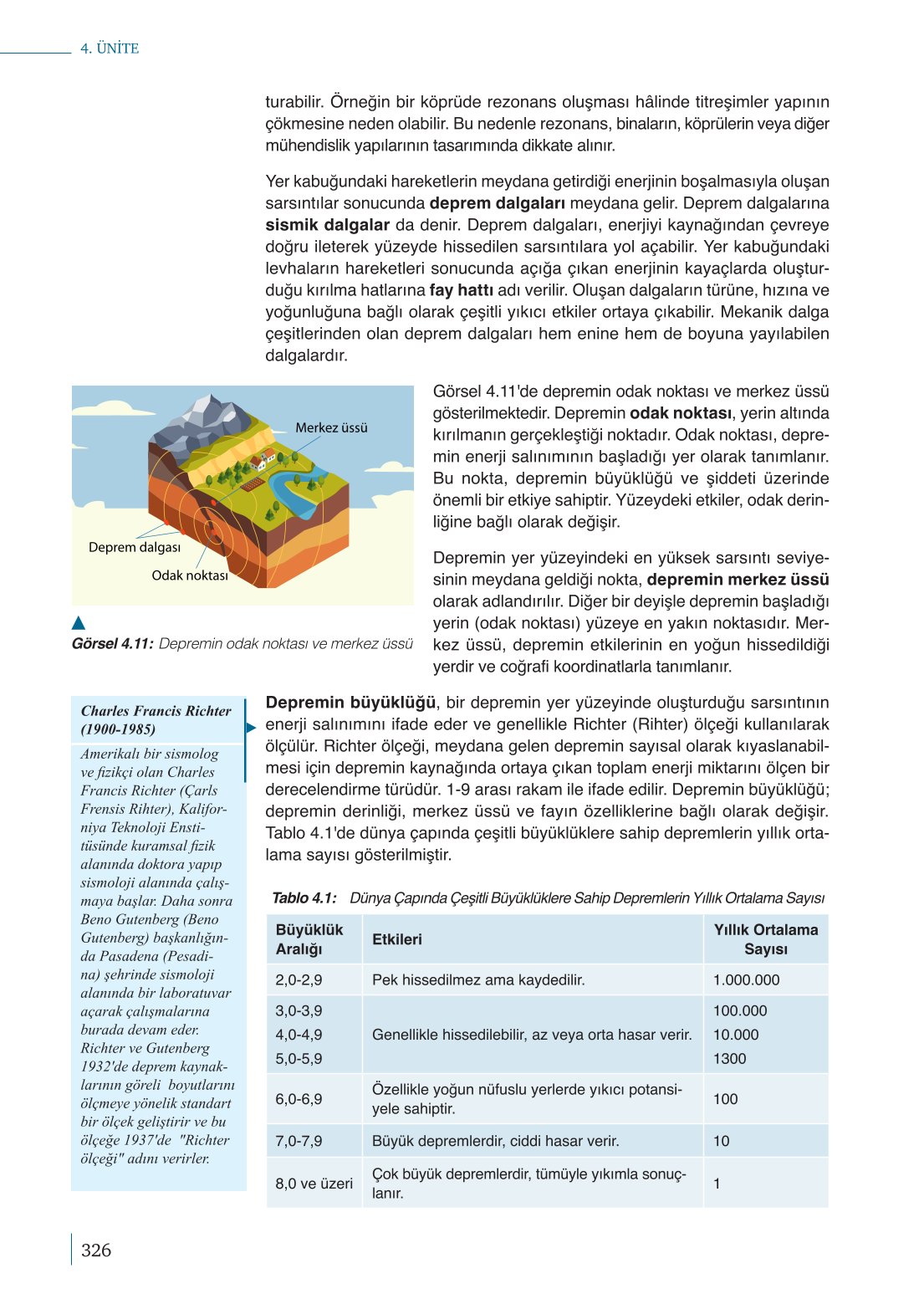 10. Sınıf Meb Yayınları Fizik Ders Kitabı Sayfa 326 Cevapları