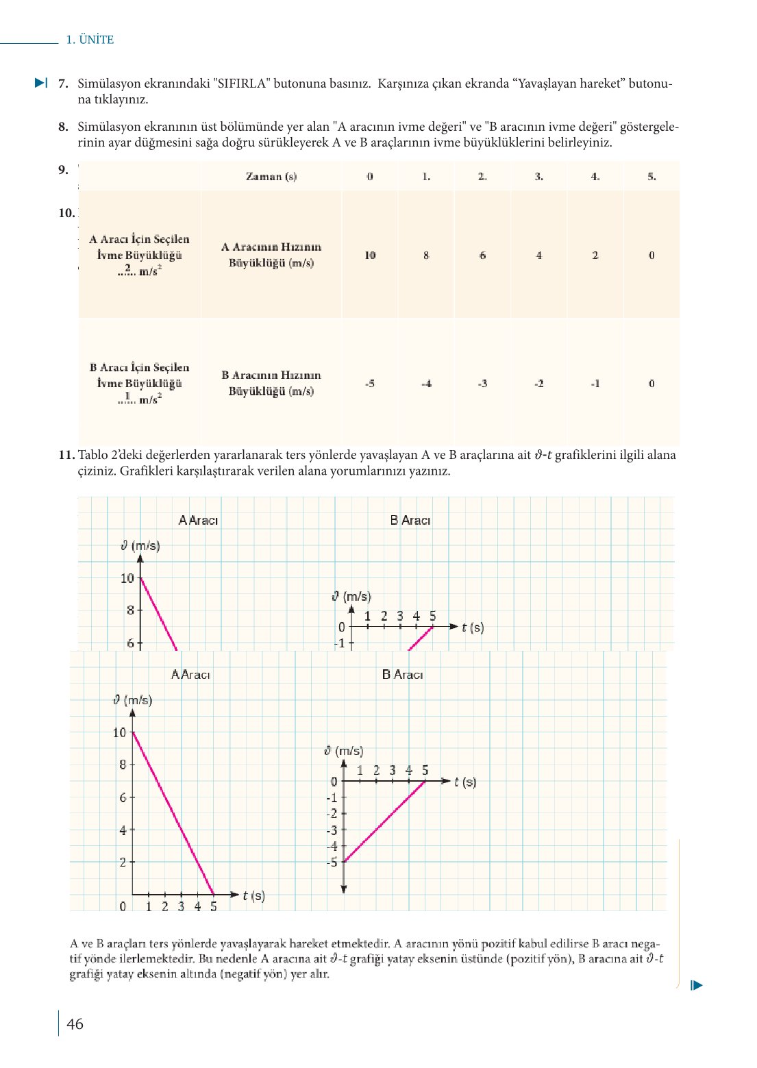 10. Sınıf Meb Yayınları Fizik Ders Kitabı Sayfa 46 Cevapları