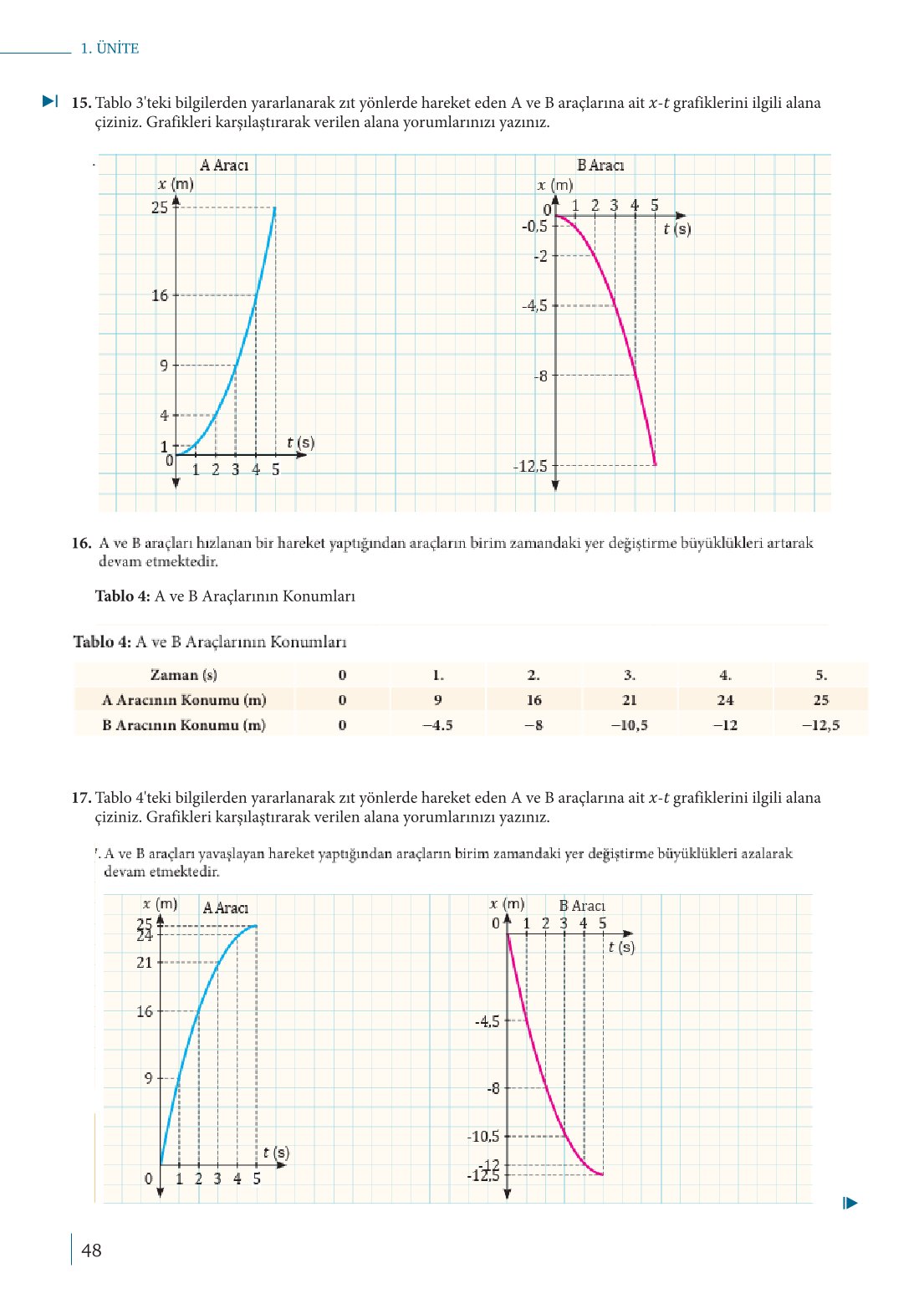 10. Sınıf Meb Yayınları Fizik Ders Kitabı Sayfa 48 Cevapları
