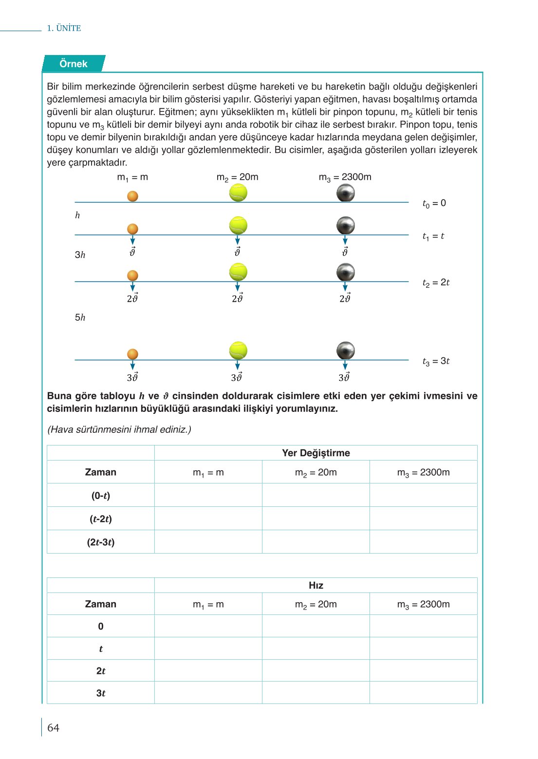 10. Sınıf Meb Yayınları Fizik Ders Kitabı Sayfa 64 Cevapları