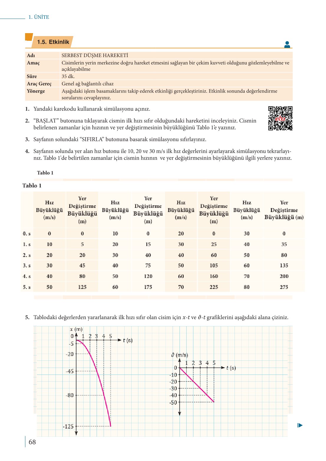 10. Sınıf Meb Yayınları Fizik Ders Kitabı Sayfa 68 Cevapları