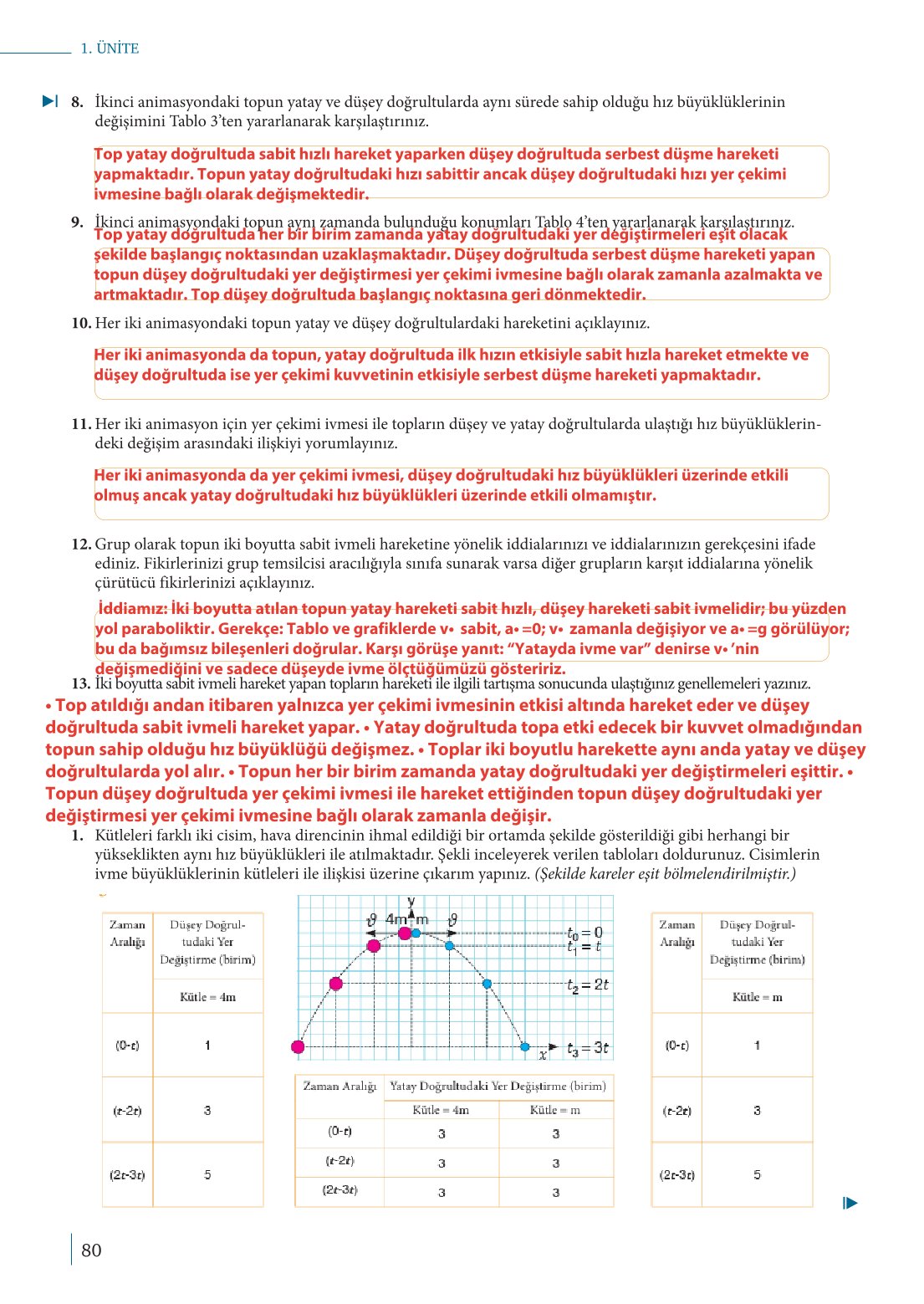 10. Sınıf Meb Yayınları Fizik Ders Kitabı Sayfa 80 Cevapları
