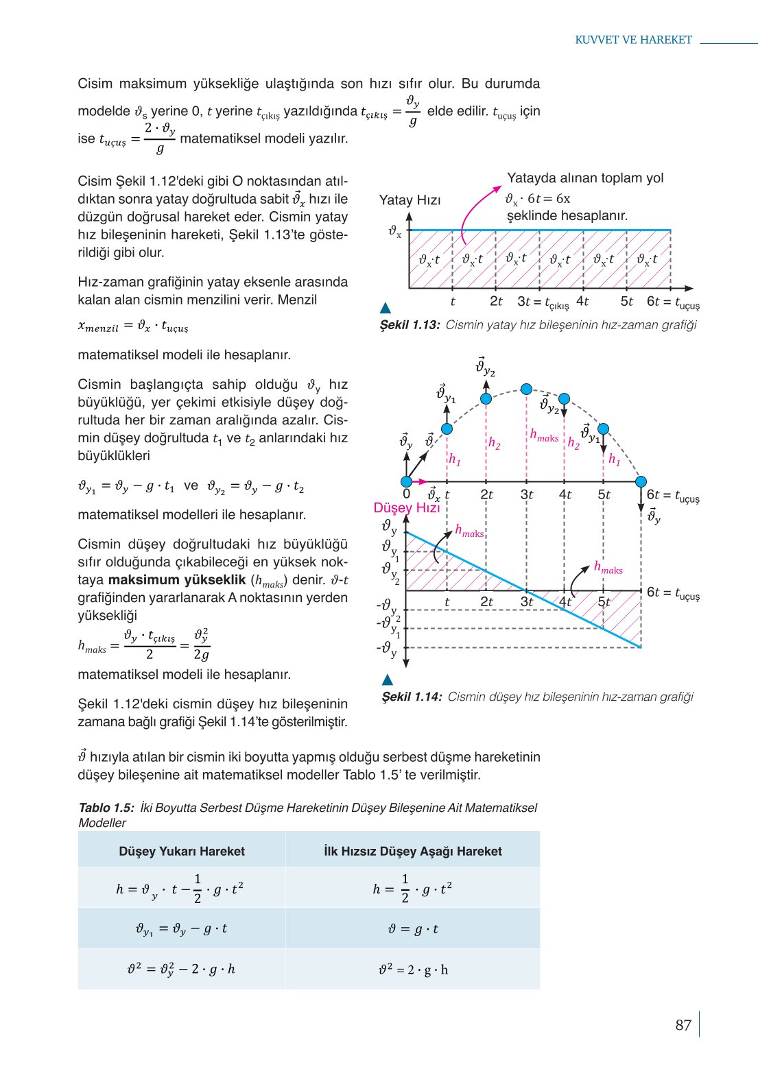 10. Sınıf Meb Yayınları Fizik Ders Kitabı Sayfa 87 Cevapları