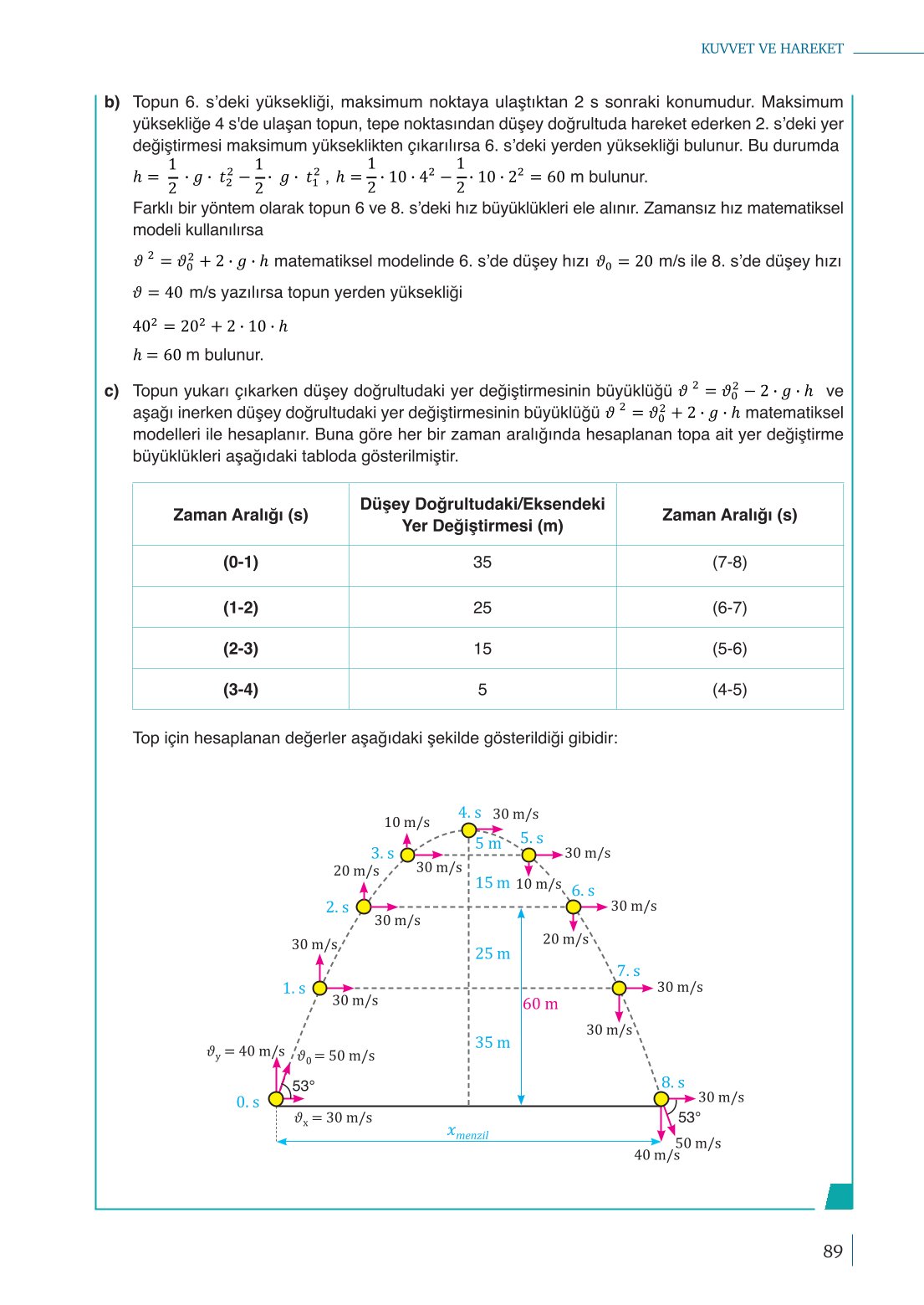 10. Sınıf Meb Yayınları Fizik Ders Kitabı Sayfa 89 Cevapları