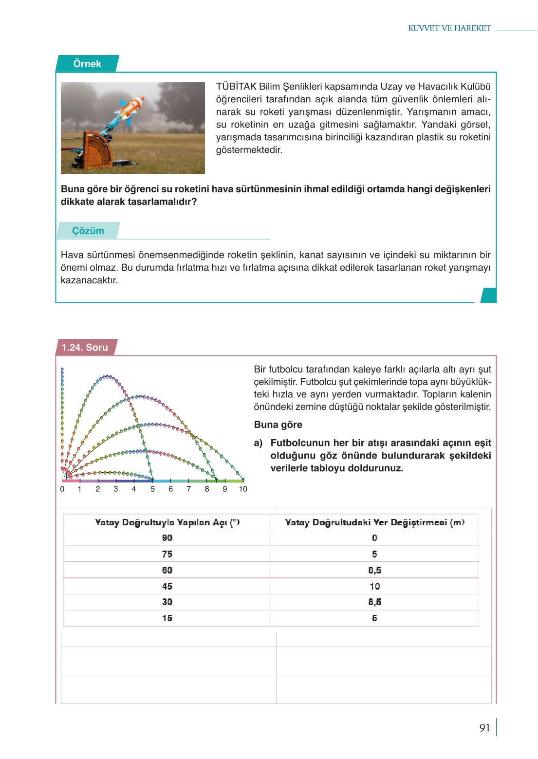 10. Sınıf Meb Yayınları Fizik Ders Kitabı Sayfa 91 Cevapları