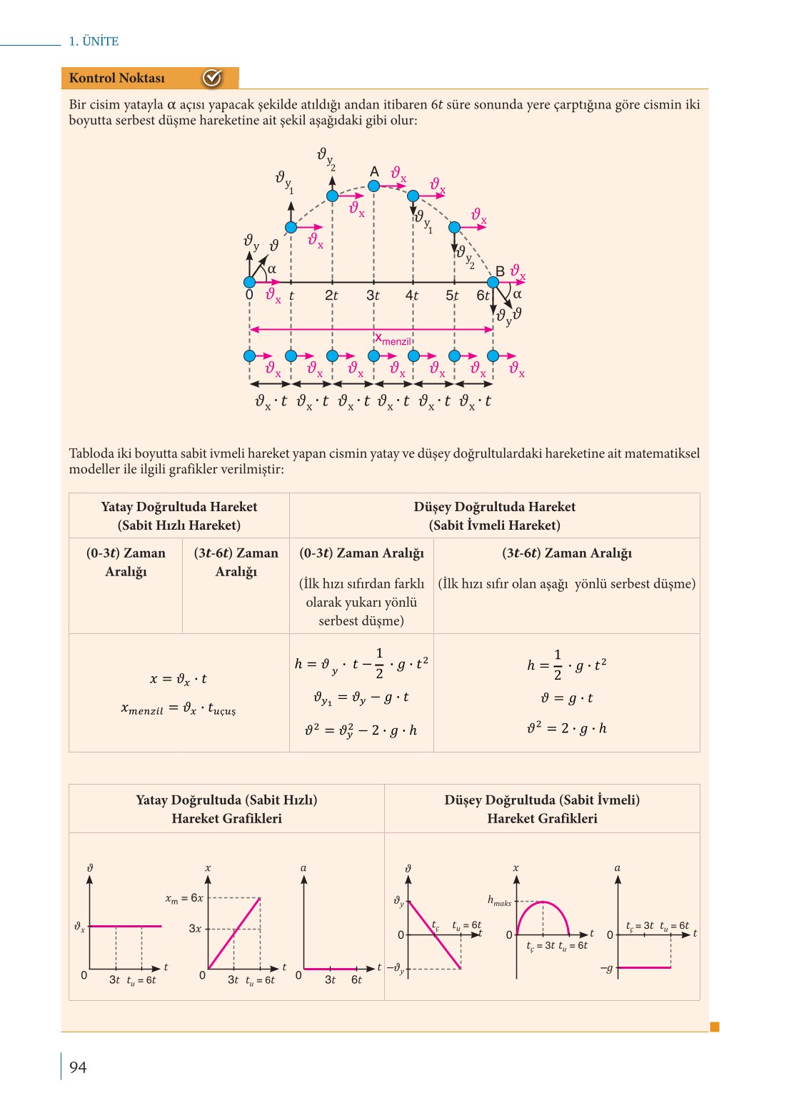 10. Sınıf Meb Yayınları Fizik Ders Kitabı Sayfa 94 Cevapları