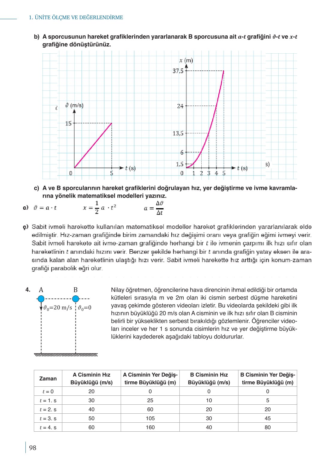 10. Sınıf Meb Yayınları Fizik Ders Kitabı Sayfa 98 Cevapları