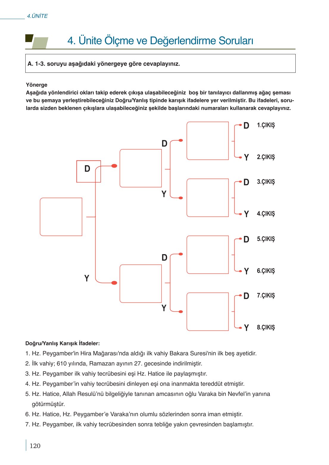 10. Sınıf Meb Yayınları Peygamberimizin Hayatı Ders Kitabı Sayfa 120 Cevapları