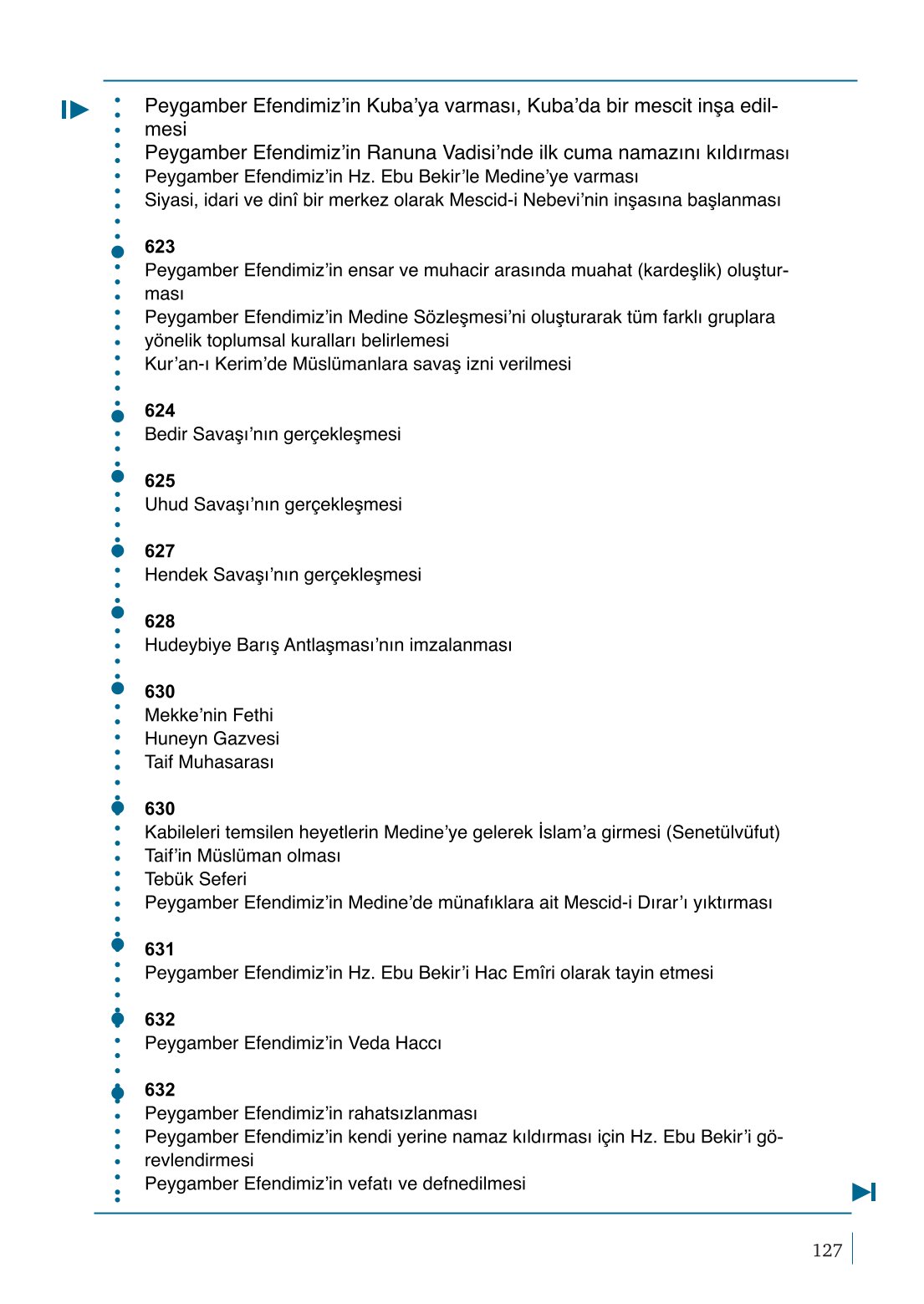 10. Sınıf Meb Yayınları Peygamberimizin Hayatı Ders Kitabı Sayfa 127 Cevapları 10. Sınıf Meb Yayınları Peygamberimizin Hayatı Ders Kitabı Sayfa 127 Cevapları