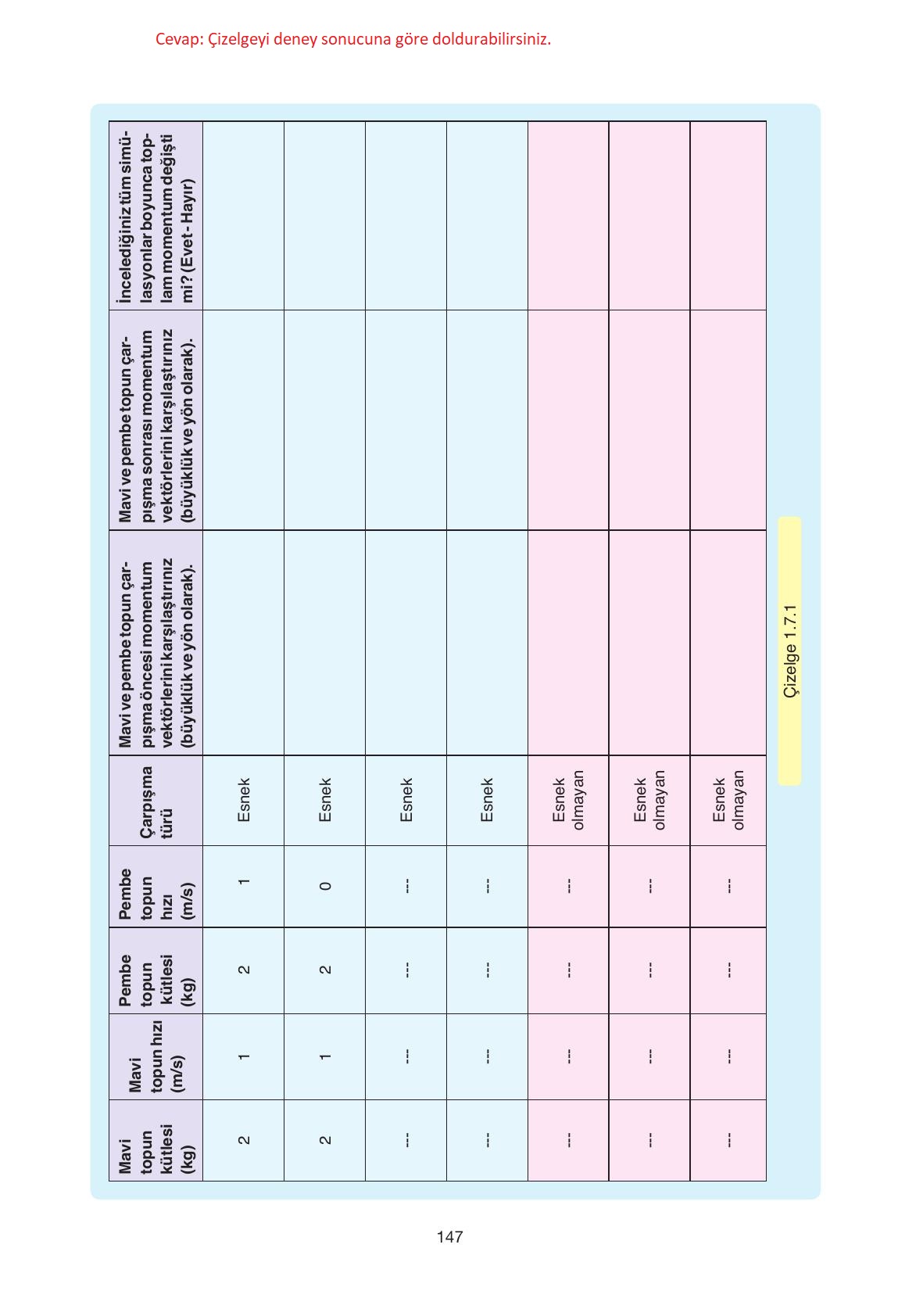 11. Sınıf Ata Yayıncılık Fizik Ders Kitabı Sayfa 147 Cevapları