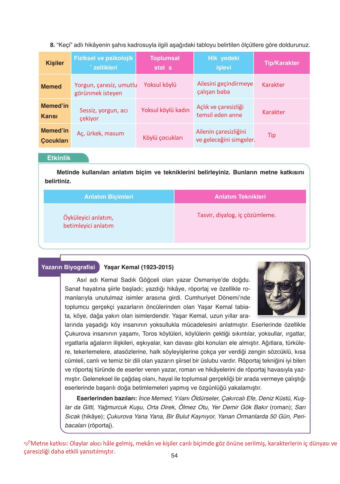 11. Sınıf Ata Yayıncılık Türk Dili Ve Edebiyatı Ders Kitabı Sayfa 54 Cevapları 11. Sınıf Ata Yayıncılık Türk Dili Ve Edebiyatı Ders Kitabı Sayfa 54 Cevapları