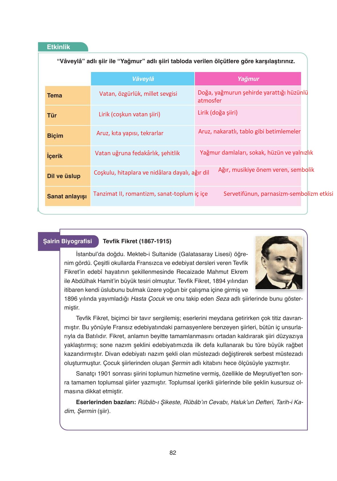 11. Sınıf Ata Yayıncılık Türk Dili Ve Edebiyatı Ders Kitabı Sayfa 82 Cevapları 11. Sınıf Ata Yayıncılık Türk Dili Ve Edebiyatı Ders Kitabı Sayfa 82 Cevapları